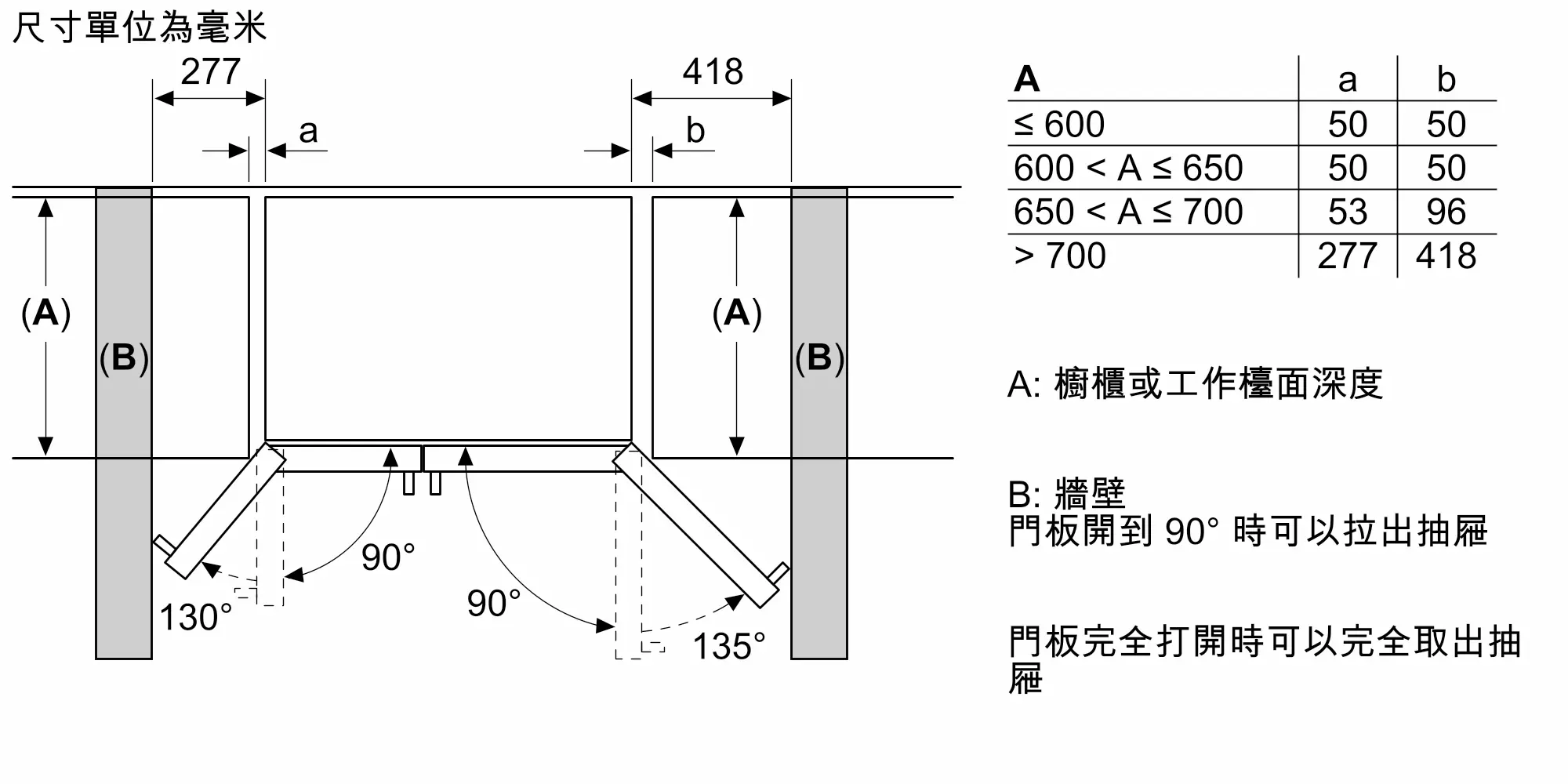KAD93ABEP 對門雪櫃| Siemens Hausgeräte DE